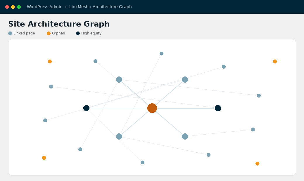 LinkMesh interactive architecture graph mapping internal links